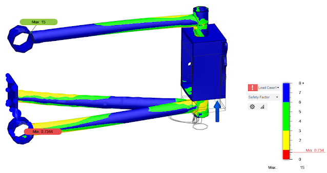 Save Time Later, Analysis Now Will Image2014