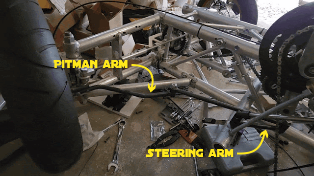 Pitnam Arm Diagram